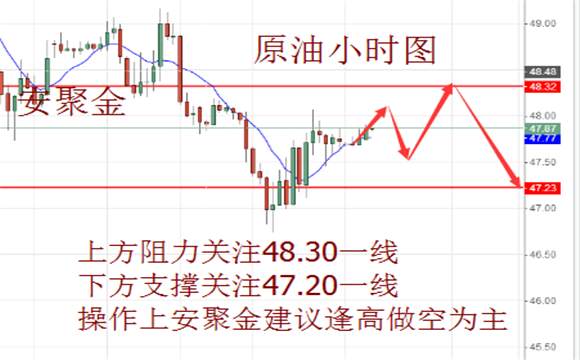 ​安聚金：6.5非农爆冷撞上伦敦恐袭，今日黄金原油行情走势分析及操作建议