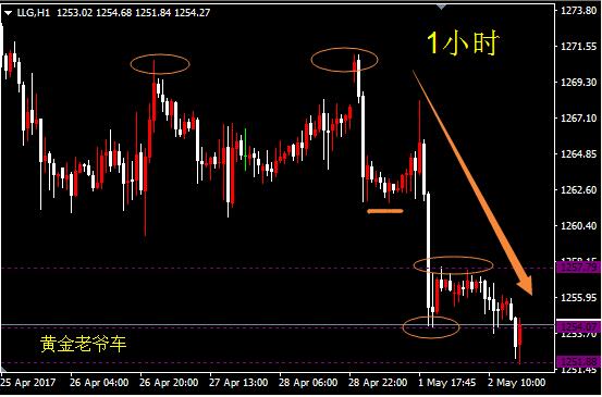 邓攀：今晚收线很关键