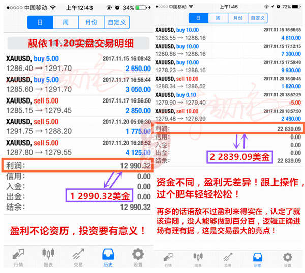 李靓依：11.21做黄金日入3万美金是常事，过个肥年还是事儿？明日再拿20点！