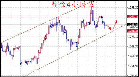丁见辉：8.22黄金原油纷纷获利，晚间行情分析
