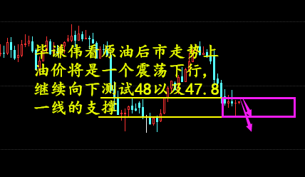 毕谦伟：4.28原油暴跌暴涨原因，周月线收官原油后市走势和操作建议