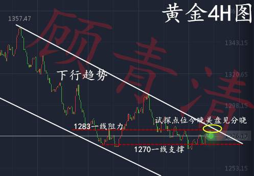 顾青清：11.2非农砸的烟雾弹怎么还回去！1275多一如昨晚获利5个点！