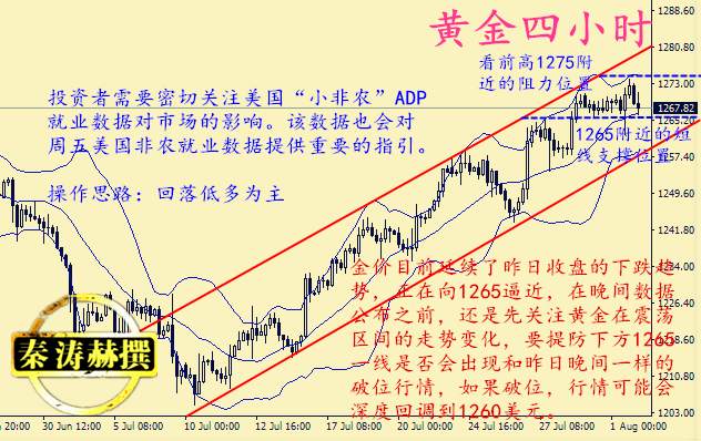 秦涛赫：担忧情绪支撑金价，8.2黄金日内走势解析及解套策略