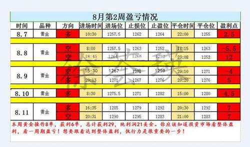 徐荟瑛：8.12黄金周线华丽收官，多头所向披靡剑指千三，下周布局思路