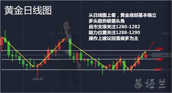 慕娅兰：11.10黄金将冲破90，你的空单还好吗？