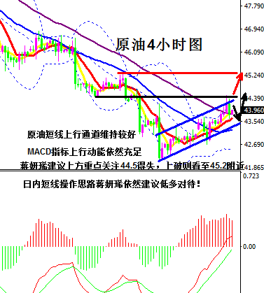 蒋妍琋：黄金陷入区间多空博弈 原油看反弹不变