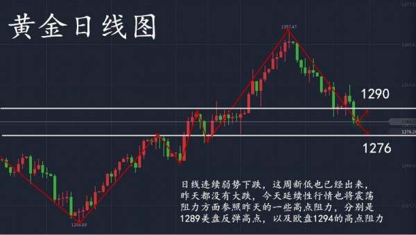 林易兮：黄金多空鏖战大玩震荡，4小时回撤势在必行