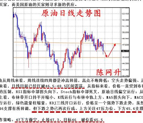 陈网升：8.30黄金夜间深调尽在掌控中、千三空单何愁不解？