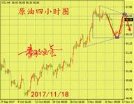 周评：黄金摆脱反复魔咒，换月之际油价涨势难延续