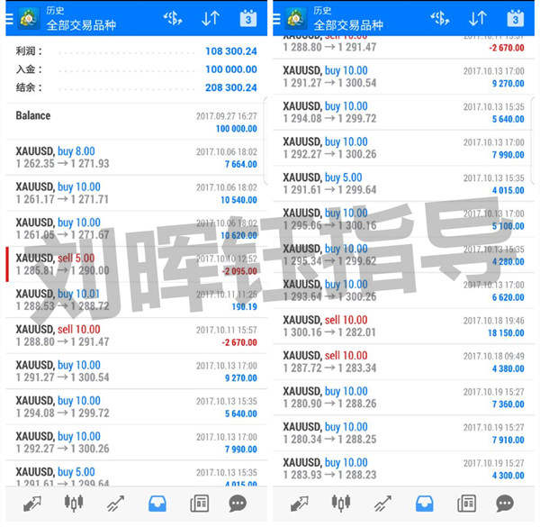 刘晖钰：黄金满血回升，一单猛获10余点，账户翻仓马不停蹄