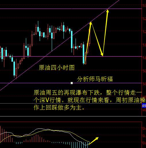 马昕福：10.21下周初，现货黄金原油市场解析及策略