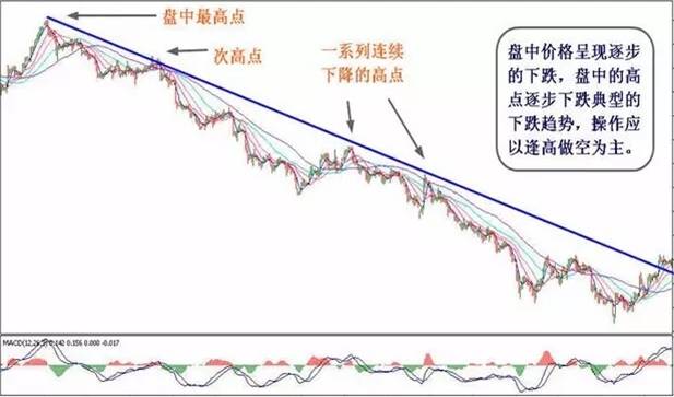 趋势线和趋势通道  !