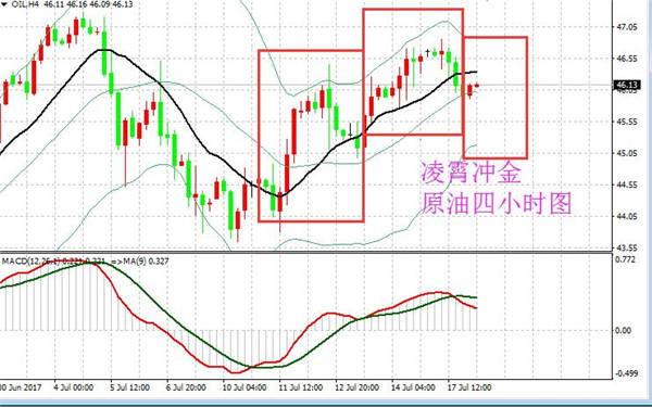 凌霄冲金：7.18黄金多头强势关注1240压制，原油运行至结构点