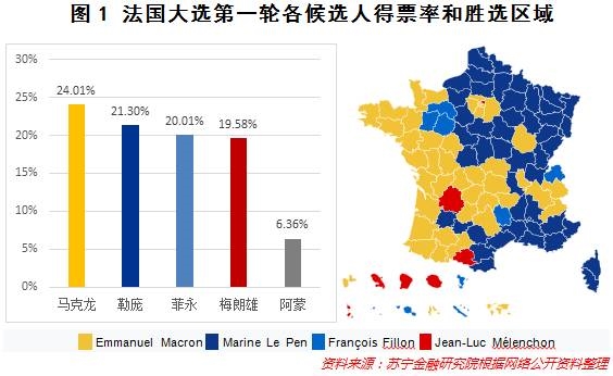 法国大选终极PK逼近 脱欧阴霾散去 问题接踵而来