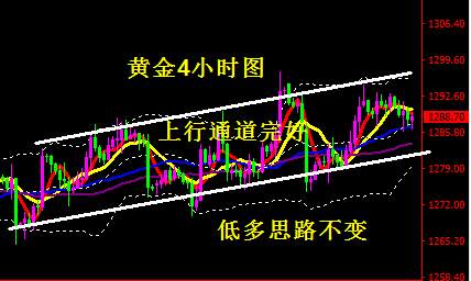蒋妍琋：黄金1280上低多不变 油价迎OPEC会议考验
