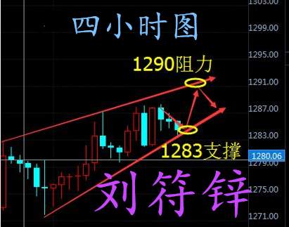 刘符锌11.10黄金震荡区间谁来打破？原油多头能否持续？