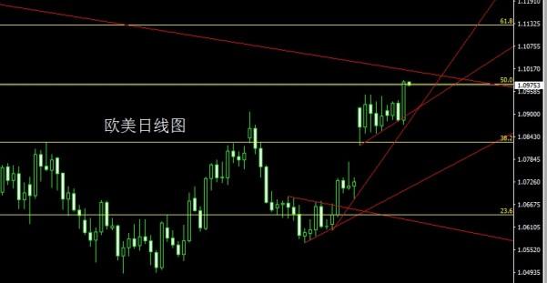 金世行者5月5日：非农路窄需提防，金银先空后多