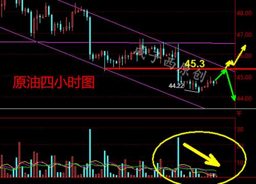 成子西:6.17原油空头延续，是否已到底？周一布局多单解套