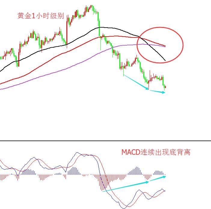 姜予一：10.19美联储泄气不给力 黄金上涨势头宣告夭折