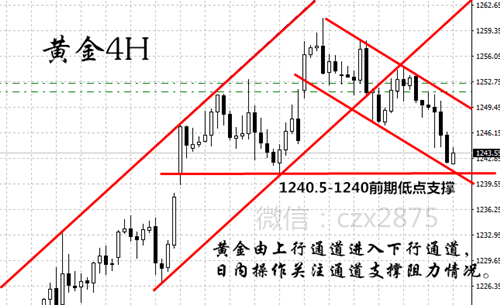 操梓熙:3.31黄金白银难兄难弟艰难前行,今日操作建议!
