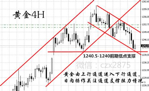 操梓熙：3.31黄金白银难兄难弟艰难前行，今日操作建议！