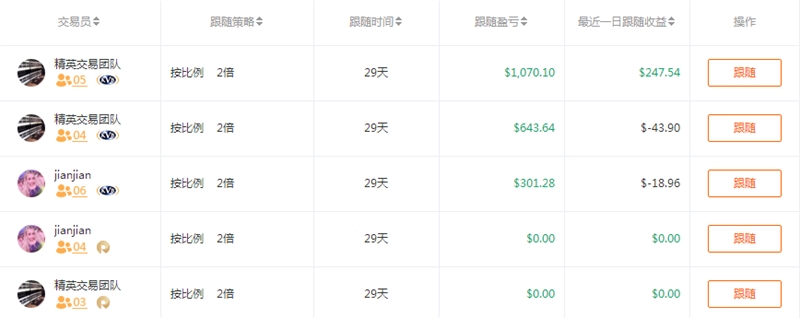 已是精英,还是需要蜕变?——精英交易团队