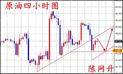 陈网升：8.25黄金多头顺势而上、飓风原油避险而下