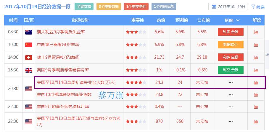 10.19黄金原油晚间操作建议，原油崩盘怎么看？