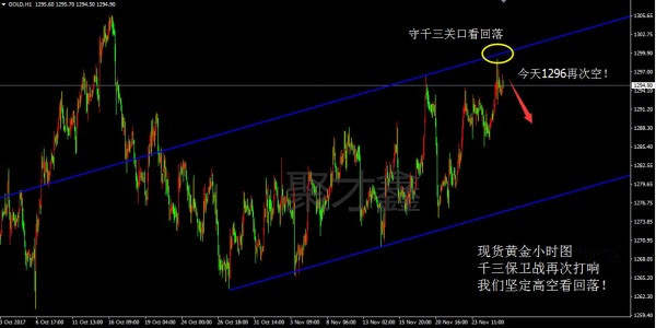 聚才鑫：11.29午夜评，黄金高空，原油继续上涨