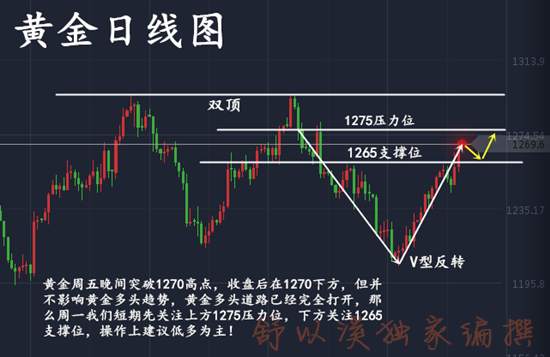 舒以溪：白驹过隙，向天借用5分钟，述尽黄金市场魑魅魍魉！