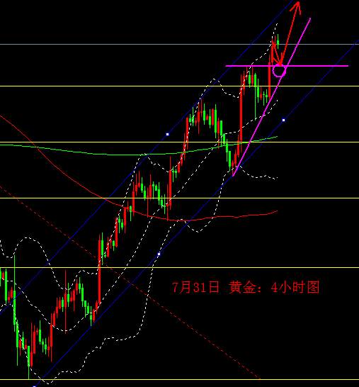 罗阳点金：本周非农重磅数据即将公布，黄金原油走势会如何？