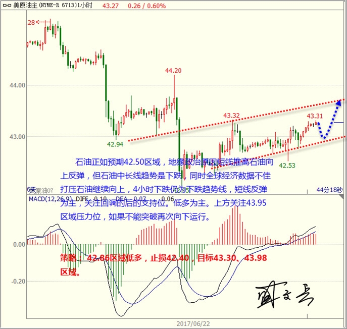 盛文兵:消息清淡美元技术性下跌 黄金非美震荡反弹向上