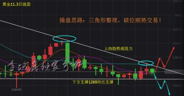 李域鑫：11.3黄金大行情即将来临，多空解套！
