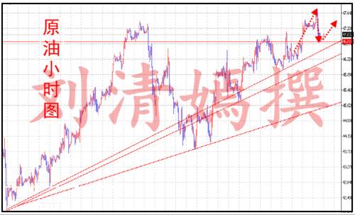 Followme油价,盈利,单子,原油,止损,高位