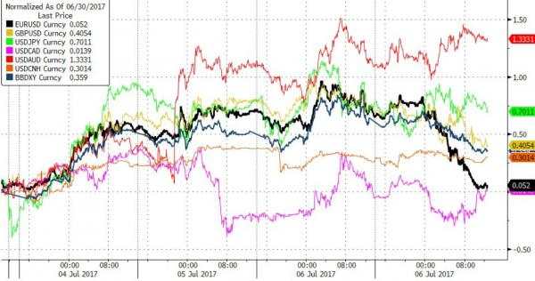 【图解】环球外汇财经早餐——你每日必备的交易攻略(7月7日)