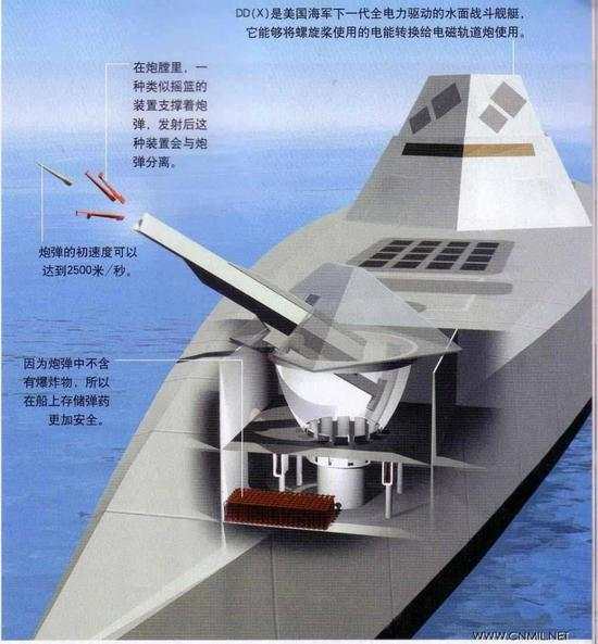 中国电磁炮技术或有重大突破 成改变战局新杀器
