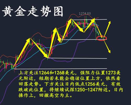何氏论金多头难上做亦做空，8.3黄金如何操作附解套