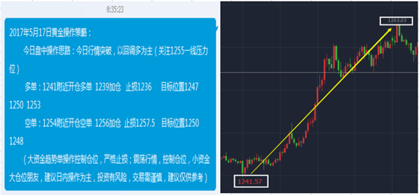郑怀凡:5.18黄金,日元昨日顺势暴赚,今日操作策略