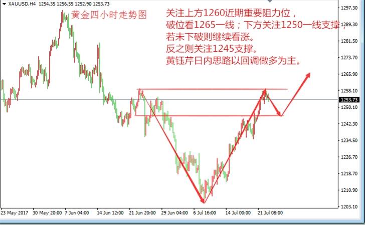 黄钰芹：黄金暗中布局，步步需谨慎