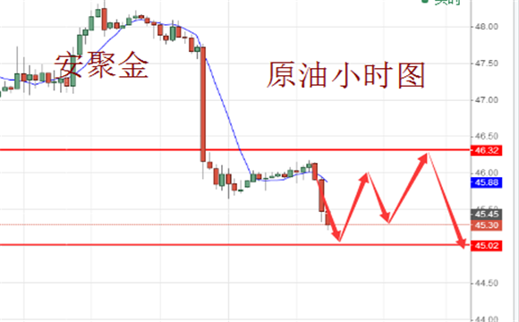 安聚金:6.8英国大选利空利多?今日晚间黄金原油该要如何操作?