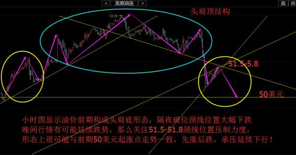 烽诚鸣：4.20晚间原油白银行情解析操作建