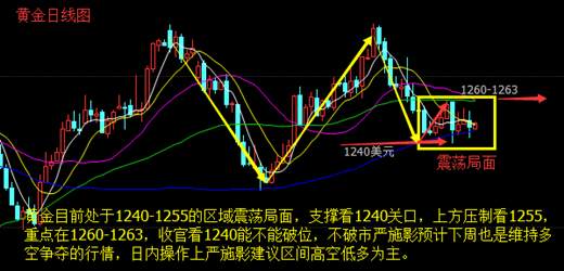 严施影：6.30黄金多空不定收官走势会涨还是会跌？今日该如何操作？