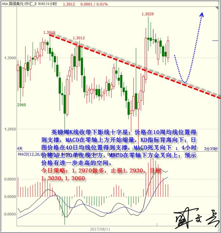 盛文兵：美国7月CPI不及预期，黄金非美上涨