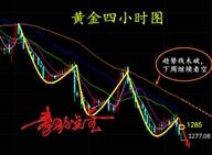 独家周评：黄金反弹1285继续空，原油十月望破55大关