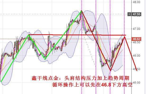 鑫干线点金：7.25黄金1252上低多，原油46.8下方高空
