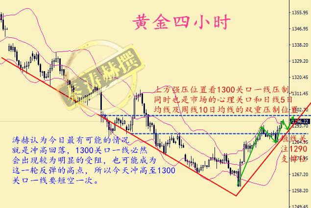 秦涛赫：10.12黄金今晚能否借势上千三，黄金空单被套怎么办