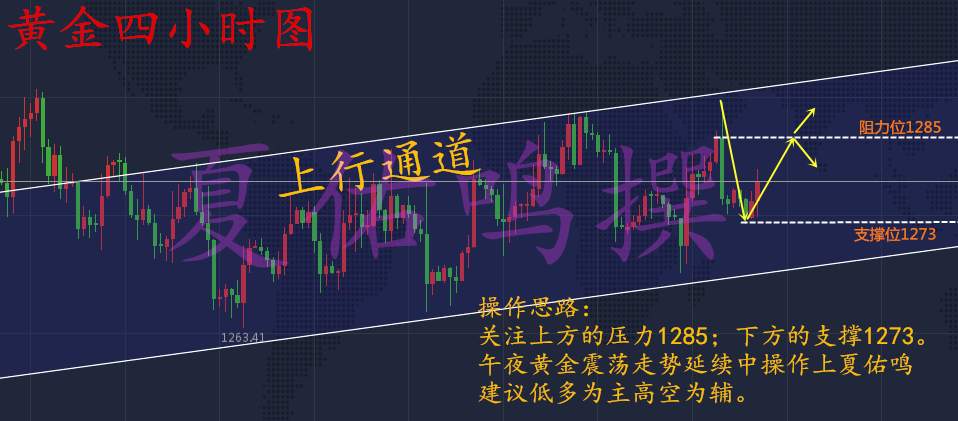 夏佑鸣：11.16初请利多金价毫无波动，黄金如何去操作附解套