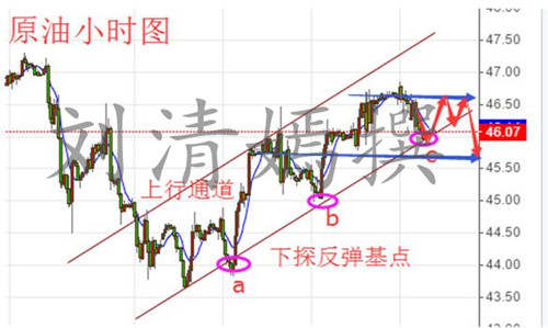 刘清嫣：7.18原油陷入区间整理，操作策略分析