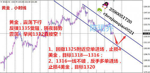 陈珺乔：9.14黄金空头势如破竹！别等啦！现价做空等你赚！