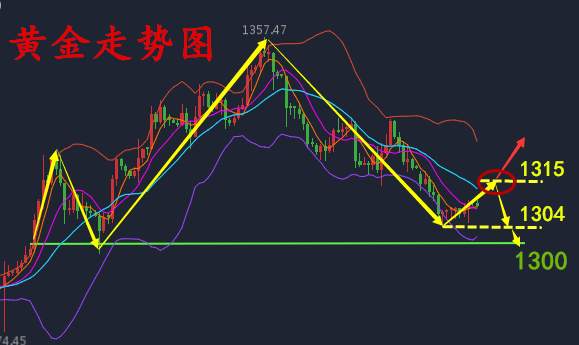 何氏论金：日内金价能否反弹还是迷，9.20黄金操作附解套